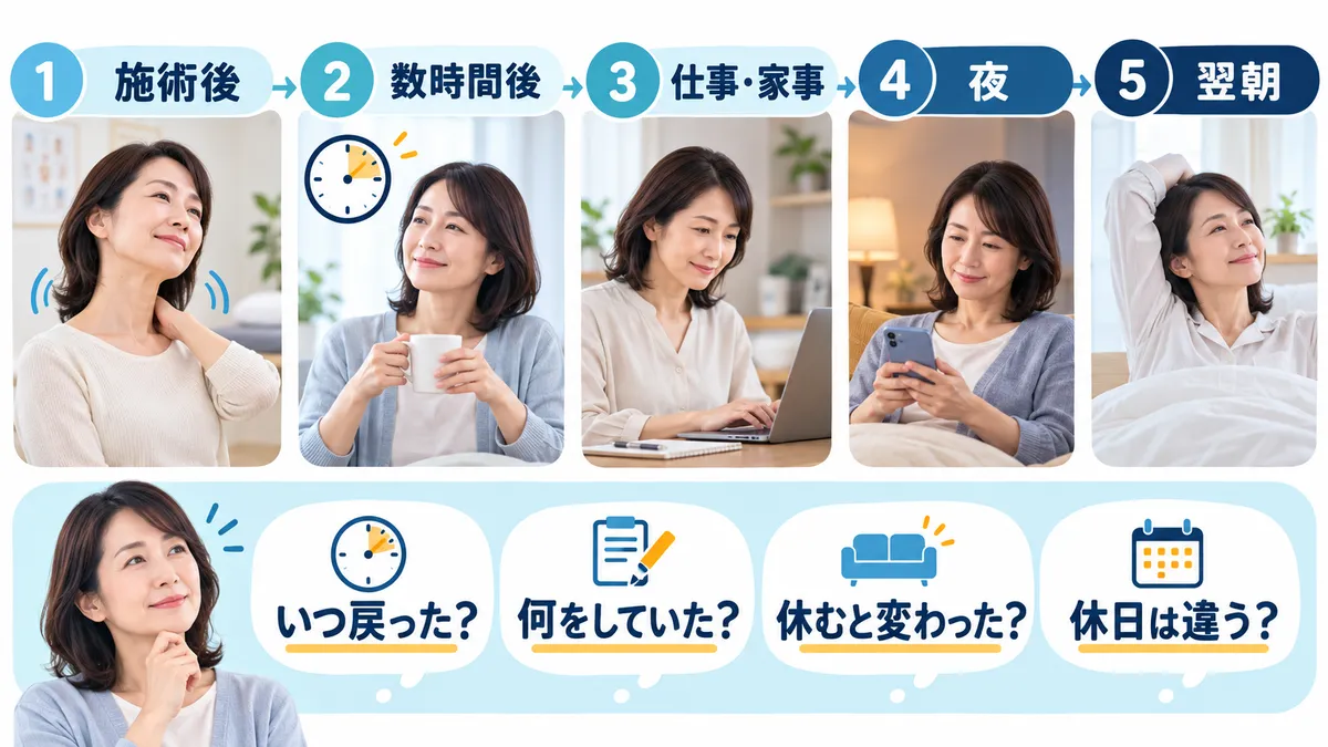首こりが戻る生活場面を聞き身体と動きを見て整体や運動後の日常生活まで変化を追う流れ