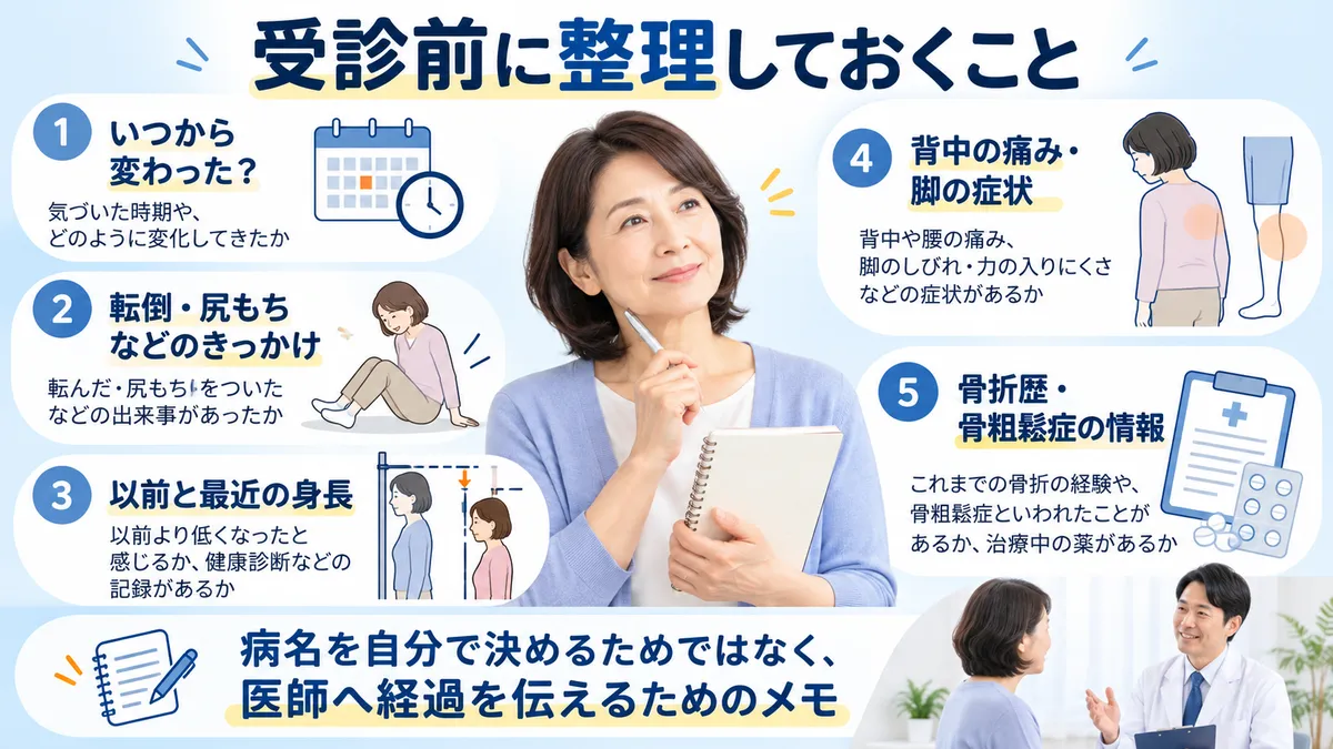 整形外科を受診するときに伝えたい変化の時期、転倒、身長、症状、骨折歴などを示す図