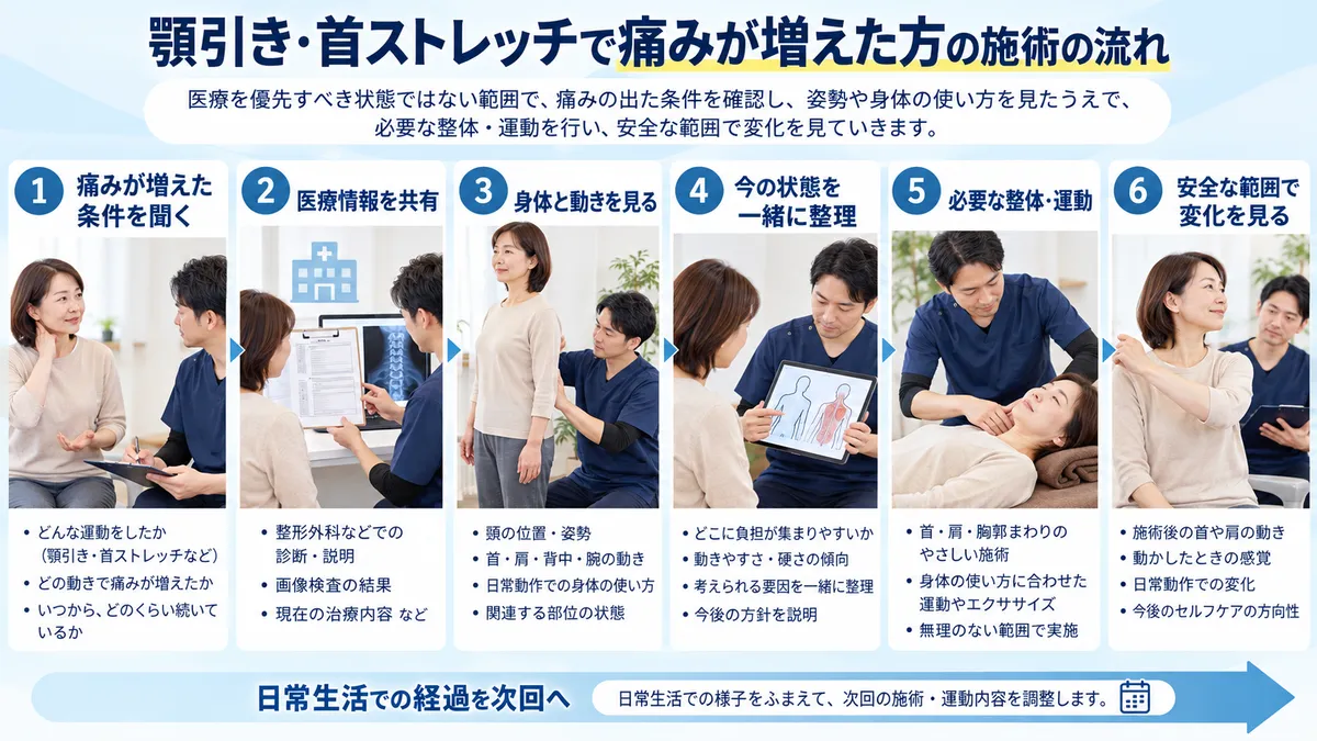 墨東メディカル整体院で首の運動後の症状を聞き身体と動きを見て施術後の変化につなげる流れ